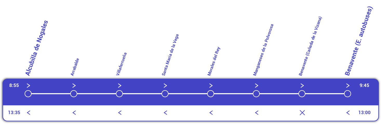 Alcubilla de nogales - Benavente paradas