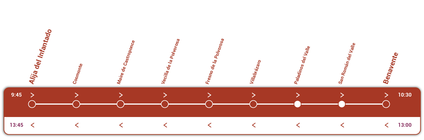 Alija del Infantado - Benavente ruta