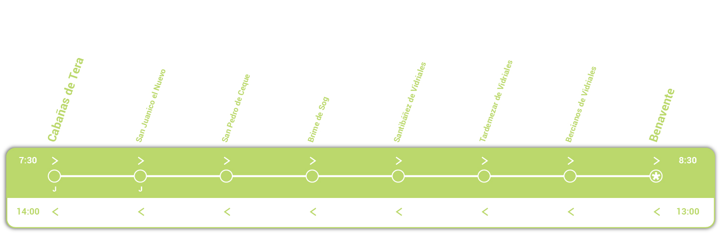Cabañas de Tera - Benavente ruta