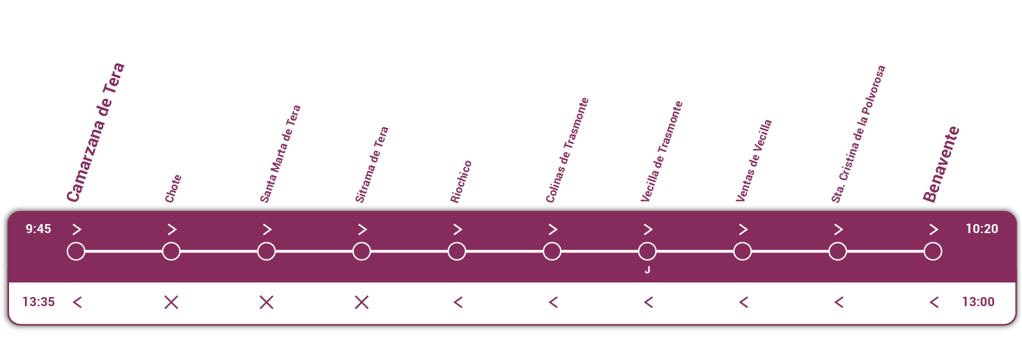 Camarzana de Tera - Benavente ruta