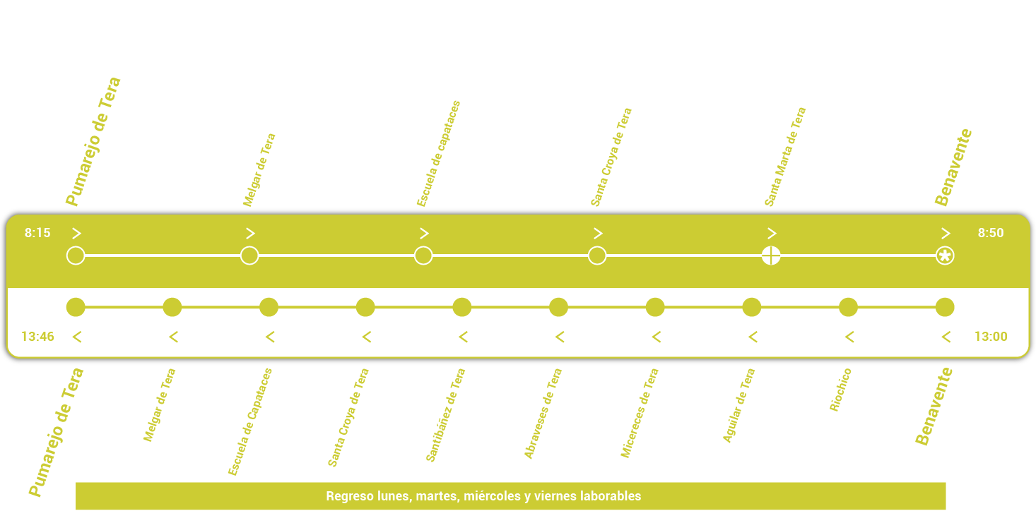 Pumarejo de Tera – Benavente ruta