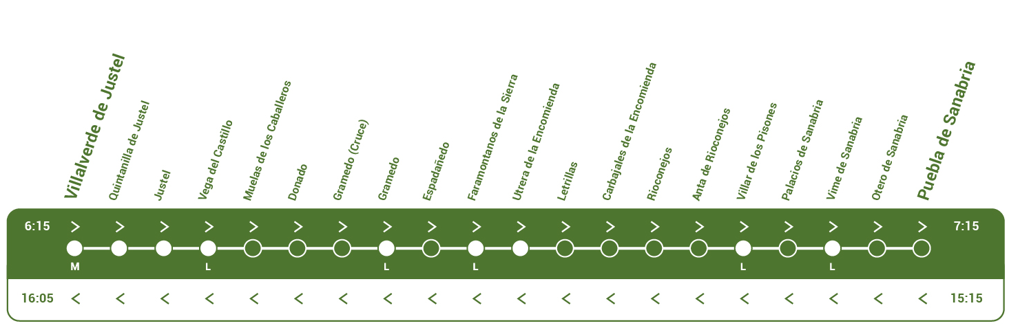 Quintanilla – Muelas C. – Puebla de Sanabria ruta