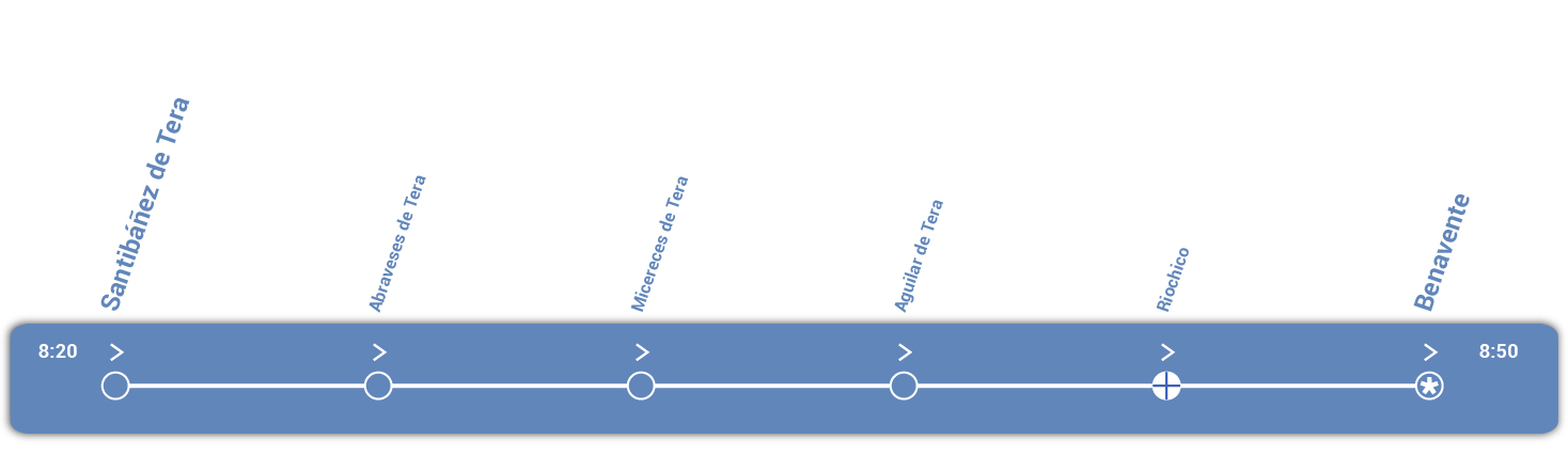 Santibáñez de Tera – Benavente, con trasbordo en Riochico paradas