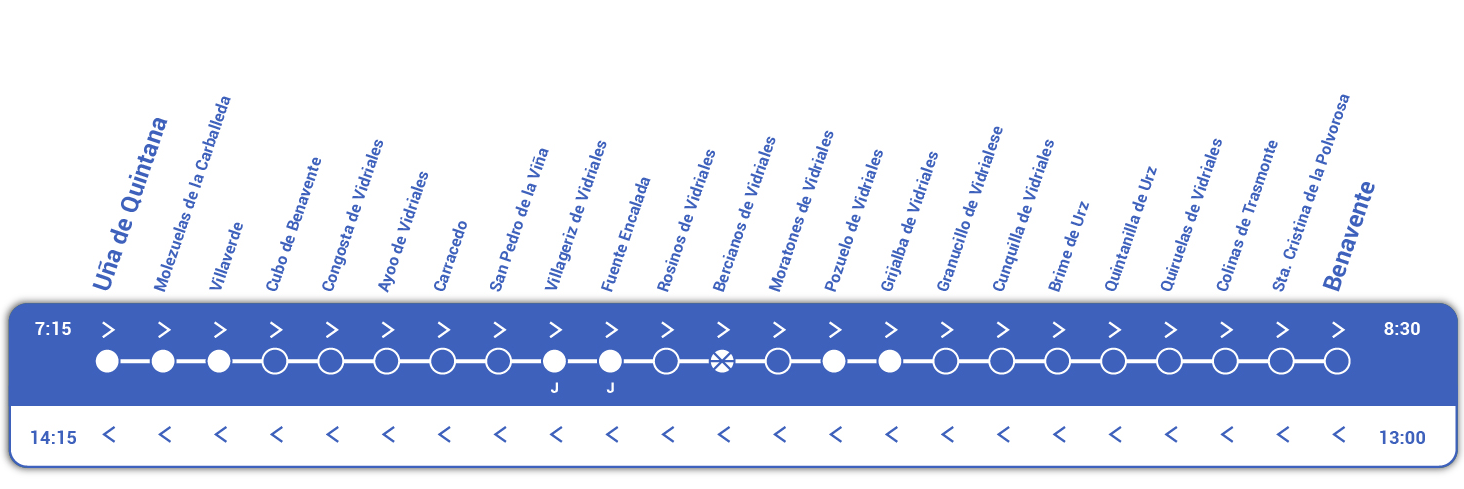 Uña de Quintana - Benavente paradas