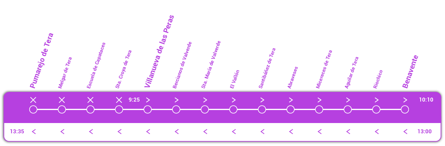 Villanueva de las Peras –Riochico - Benavente ruta